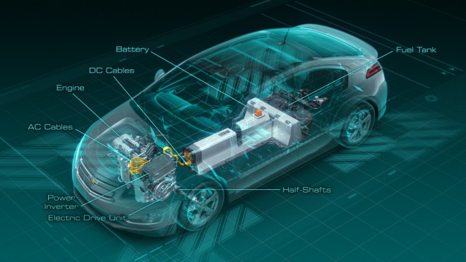 List of Automotive Software Companies in India